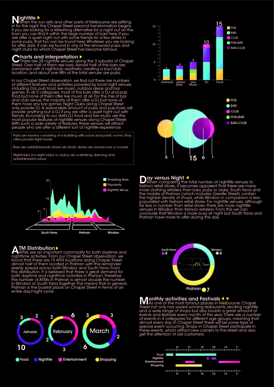 info design