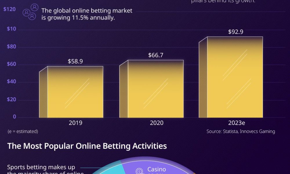 gambling online sportsbook