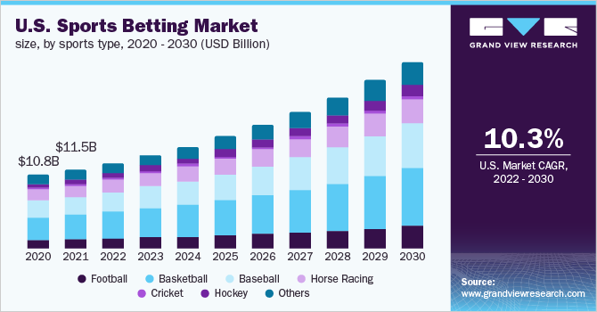 gambling online sportsbook