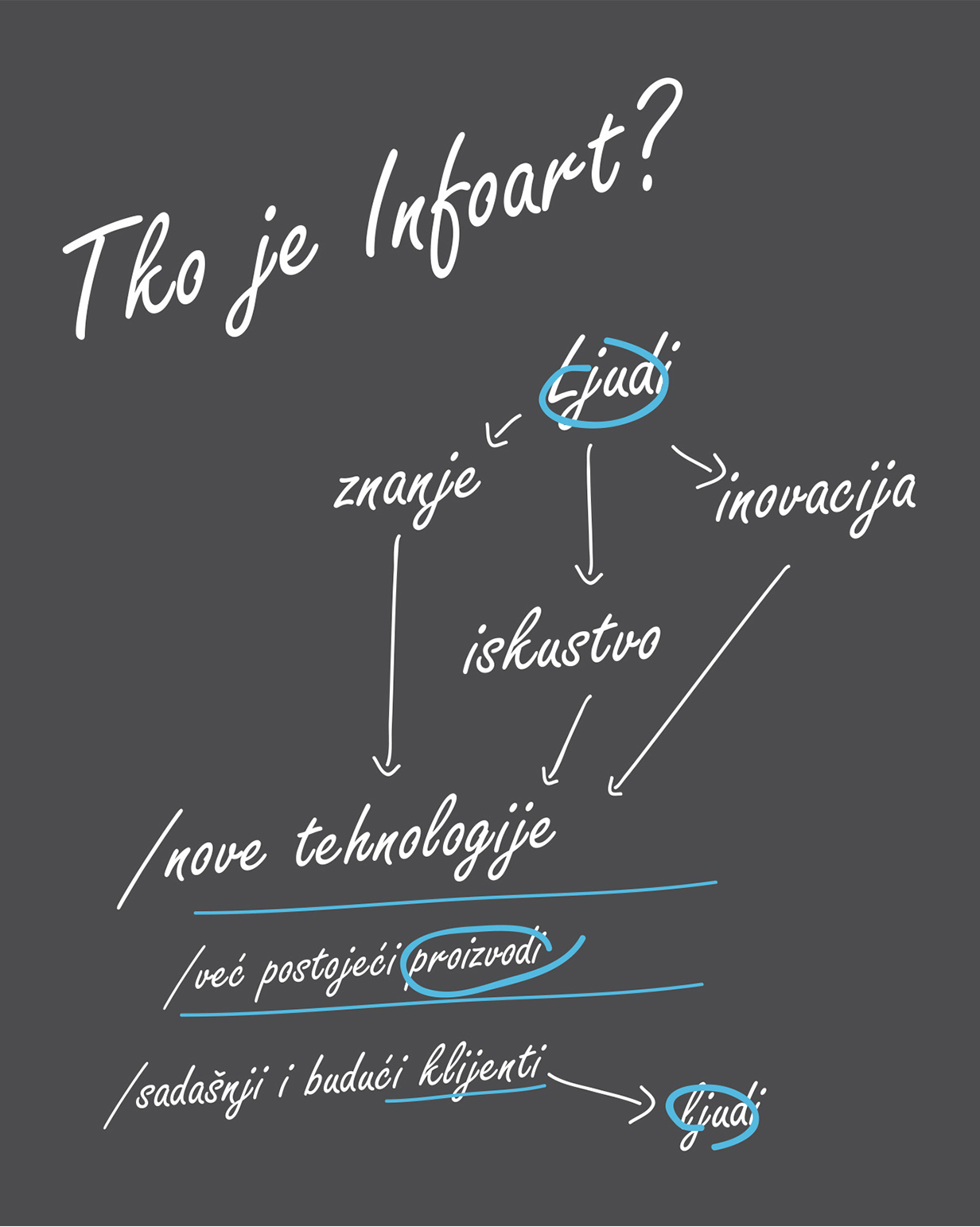 info art