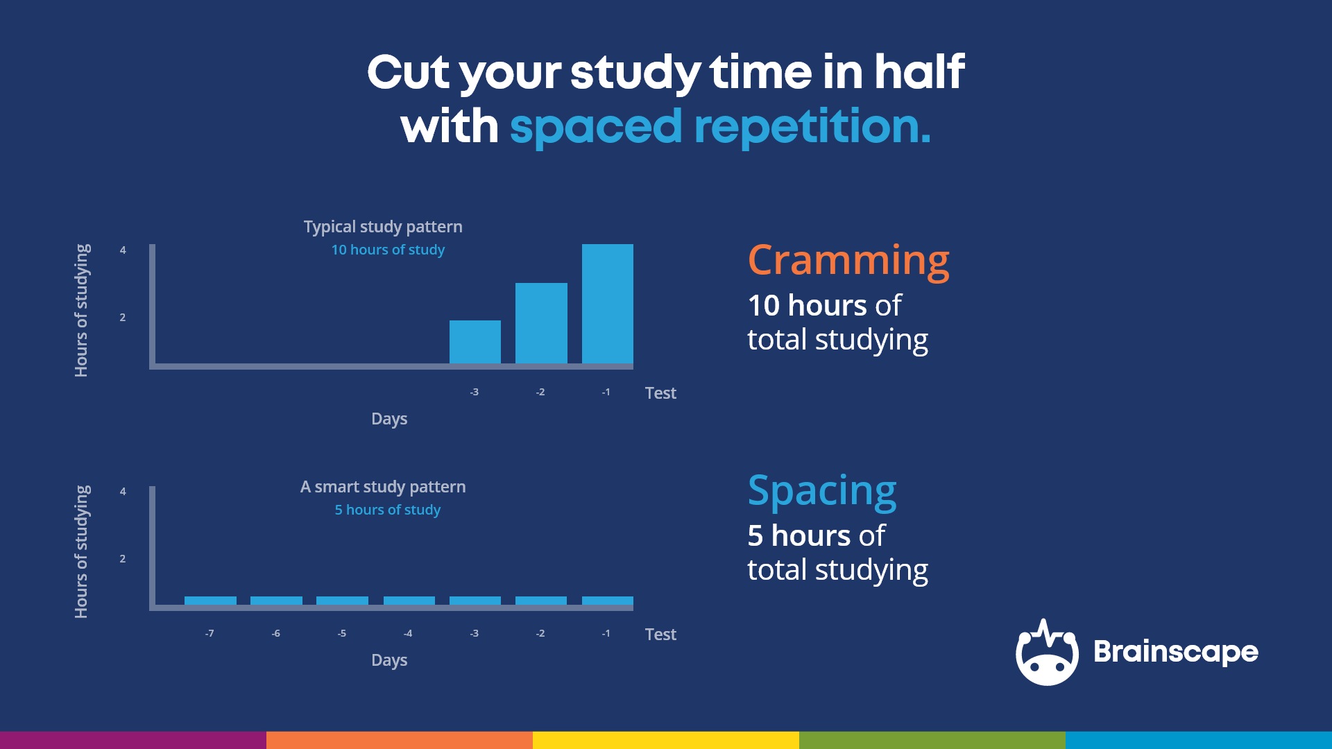 Guide to studying