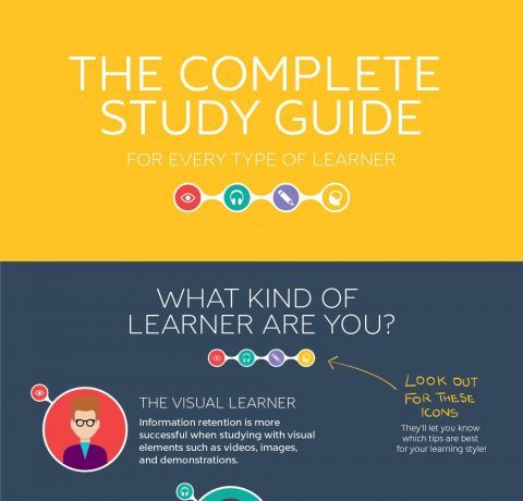 Guide to studying